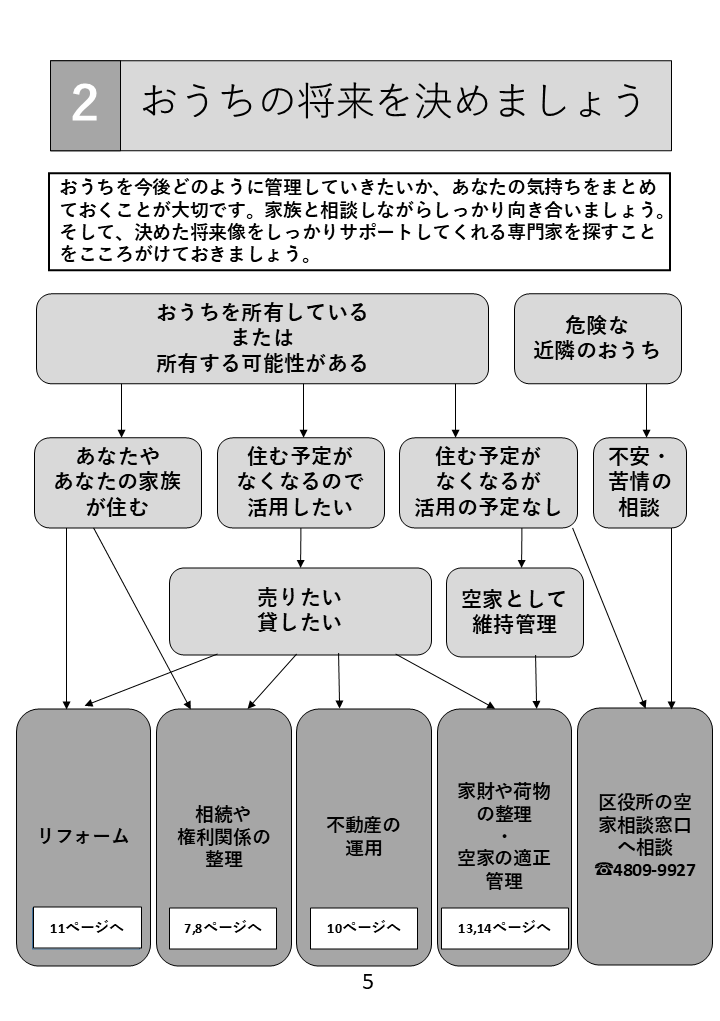 5ページ　おうちの将来を決めましょう
