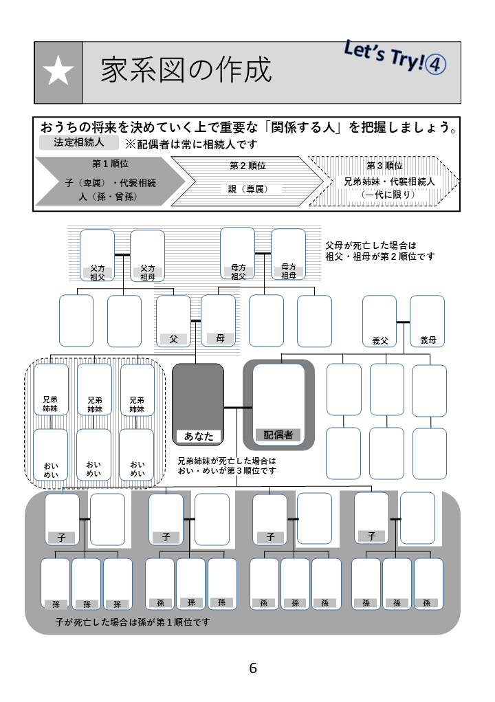 6ページ　家系図の作成
