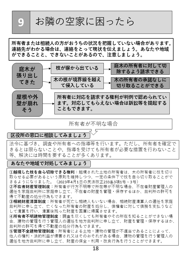 18ページ　お隣の空家に困ったら