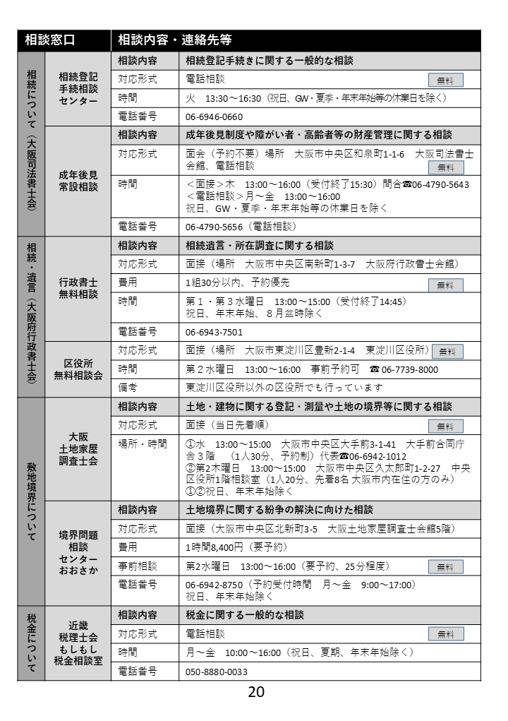 20ページ　相談窓口の続き