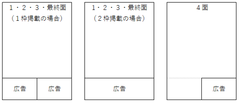 1面・2面・3面・最終面の最下段は2枠、4面の最下段は1枠
