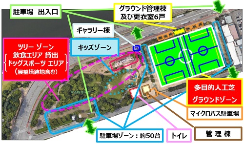 ゾーニング