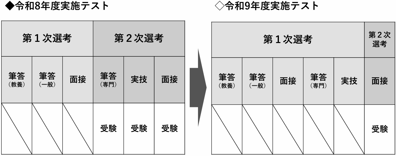 大阪市教師養成講座修了者特例