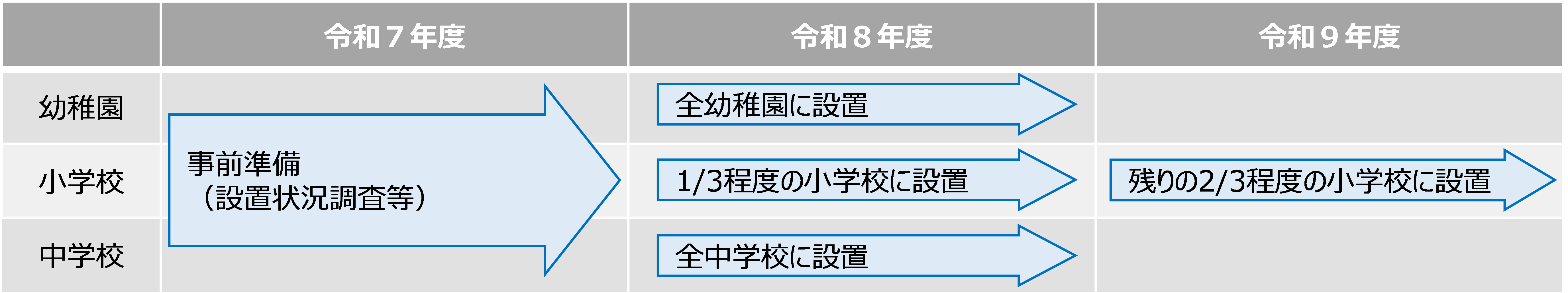 スケジュールの図