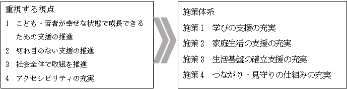 重視する視点と施策体系