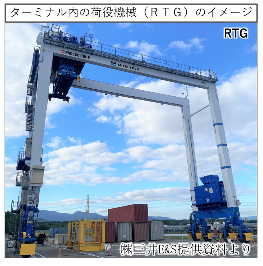 ターミナル内の荷役機械（RTG）のイメージ