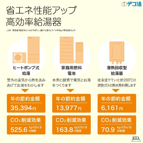 省エネ性能アップ高効率給湯器