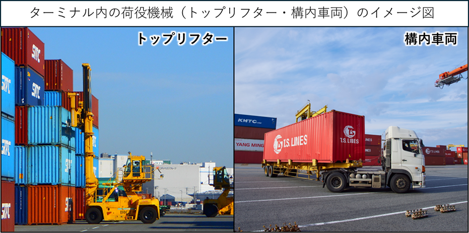 ターミナル内の荷役機械（トップリフター・機内車両）のイメージ図
