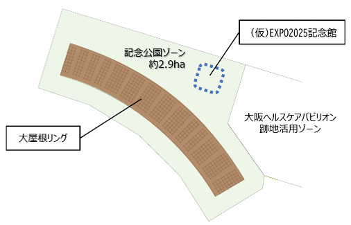 記念公園の整備（大屋根リングの利活用）イメージ図