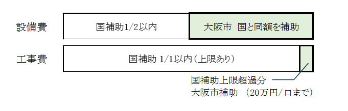 充電設備設置に係る補助イメージ