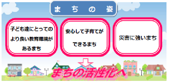 【概念図】まちの姿