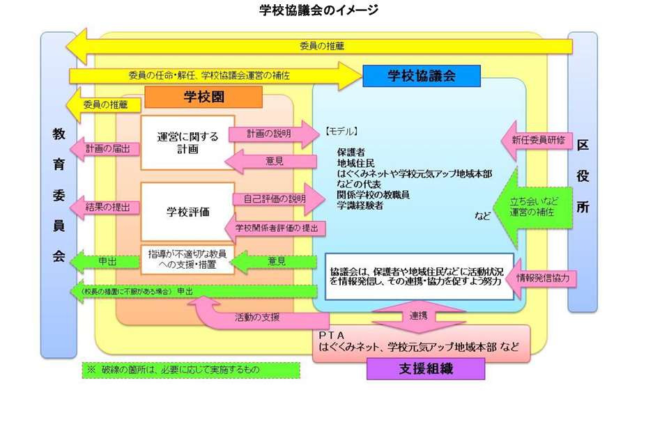 学校協議会イメージ図