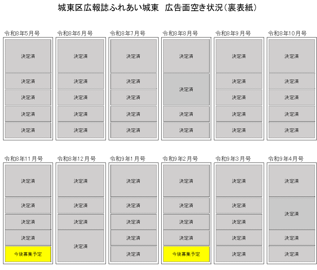 広告枠(裏表紙)の空き状況
