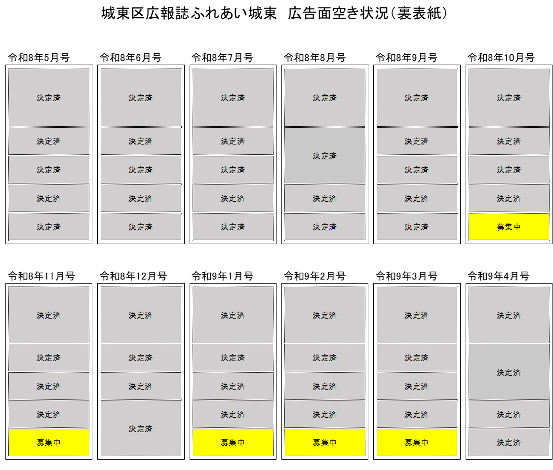 広告枠(裏表紙)の空き状況