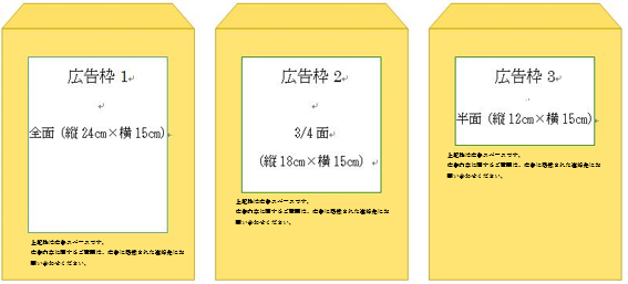 角形2号の掲載位置のイメージです。