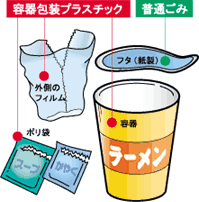 大阪市 容器包装プラスチックの分け方の例 ご家庭で出るごみ 分別 出し方のルールと収集カレンダー