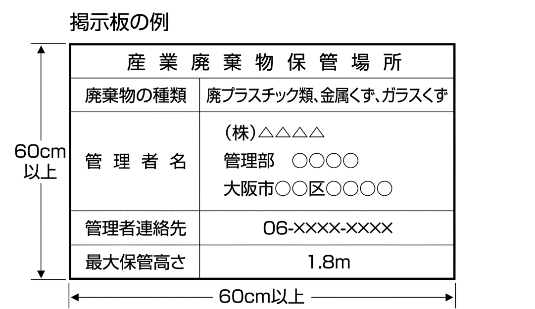 産業廃棄物保管場所の掲示板
