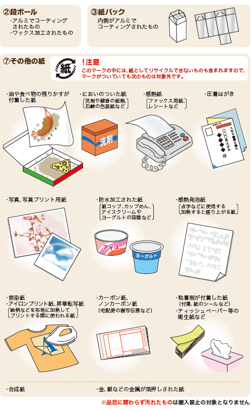 大阪市 資源化可能な紙類のリサイクルについて 事業系ごみ 事業系ごみのお知らせ