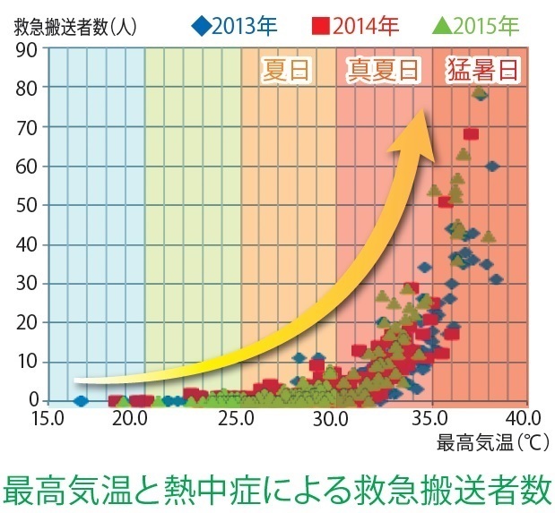 大阪市 暑い大阪の夏を快適に過ごそう 環境保全 環境保全に関すること 公害 土壌汚染 化学物質 自然保護 樹木保全 緑地保全 生物多様性 環境学習など 大阪市 暑い大阪の夏を快適に過ごそう 環境保全 環境保全に関すること 公害 土壌汚染 化学物質 自然保護 樹木保全 緑地保全 生物多様性 環境学習など
