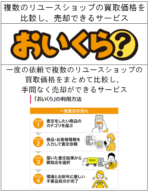 大阪市:粗大ごみの収集について (…>ご家庭で出るごみ>分別・出し方の 大阪市:粗大ごみの収集について (…>ご家庭で出るごみ>分別・出し方の