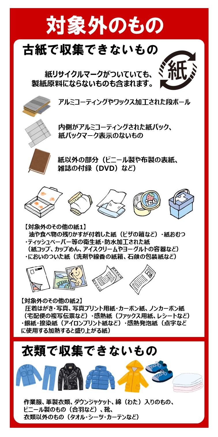 大阪市：古紙・衣類の分別収集 （…>ご家庭で出るごみ>分別・出し方のルールと収集カレンダー）