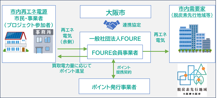 スキーム図2