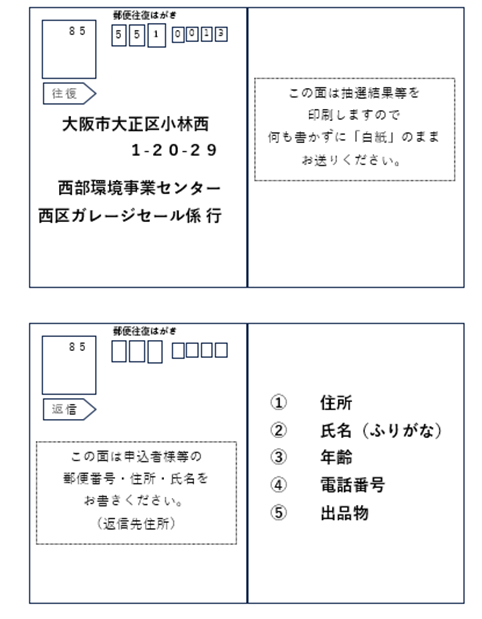 往復はがきの記載方法について