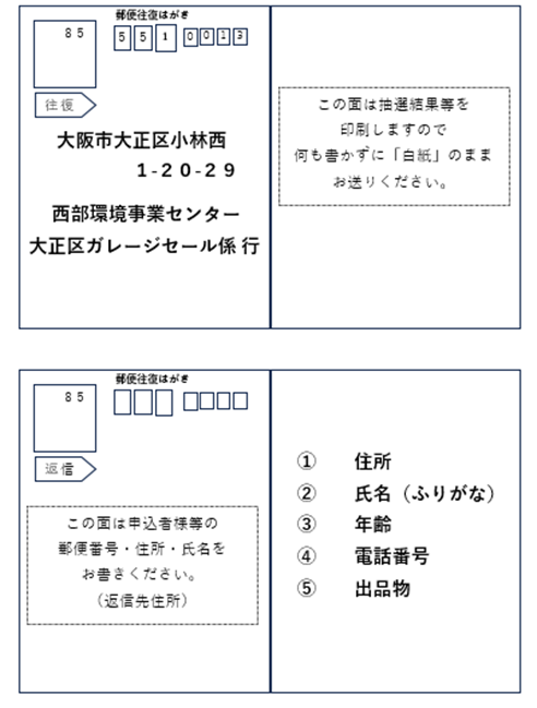 往復はがきの記載方法について
