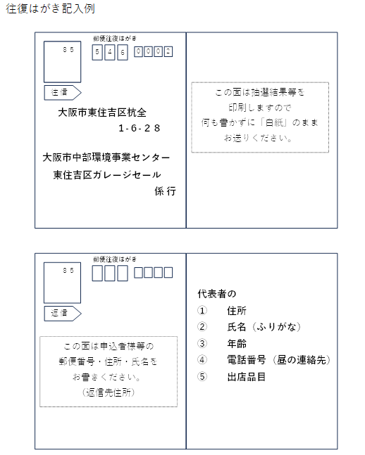 往復はがきの記載方法について