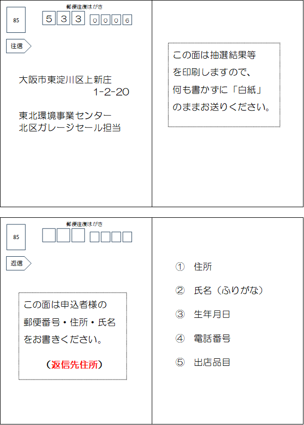 往復はがきの記載方法について