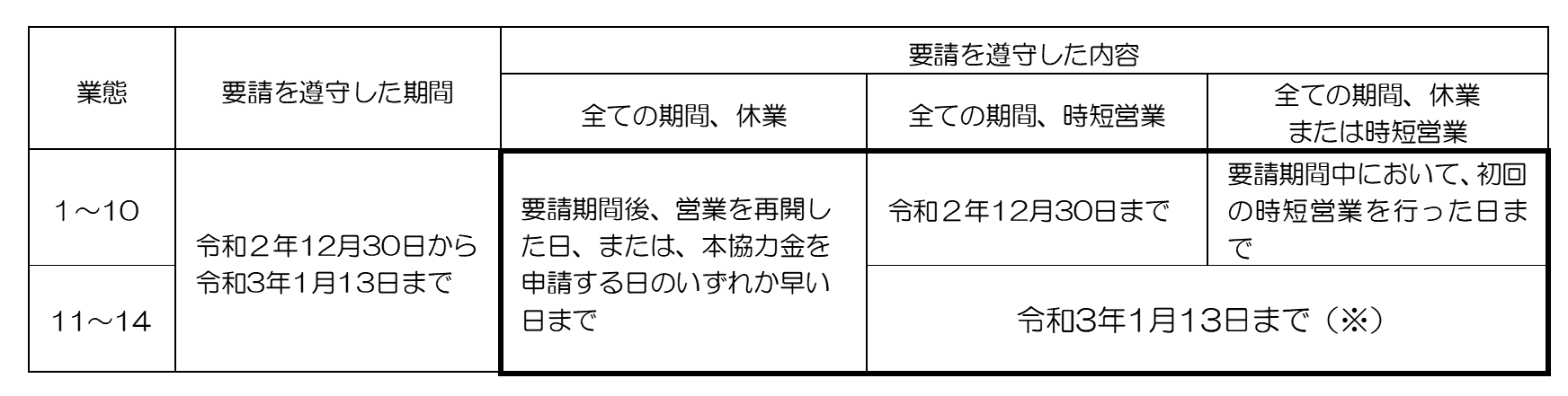 協力 申請 大阪 時短 市 営業 金