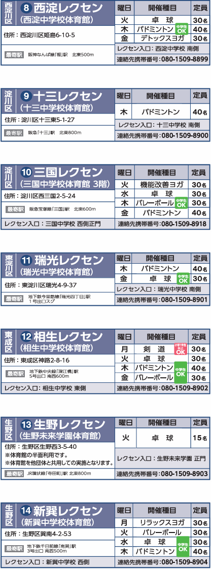 開催場所リスト2