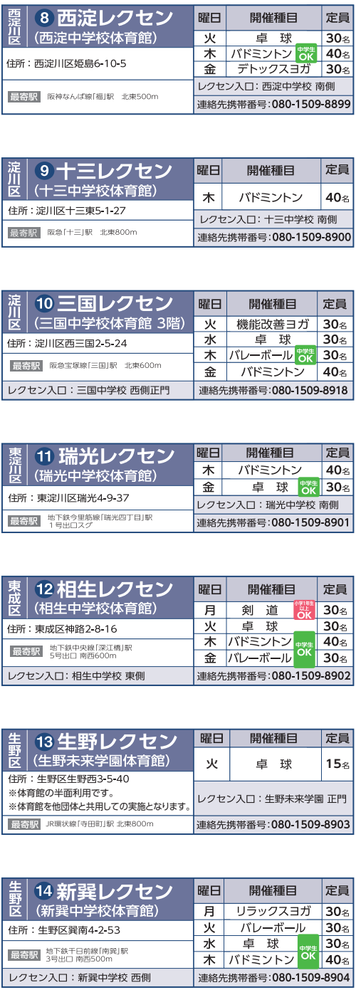 開催場所リスト2