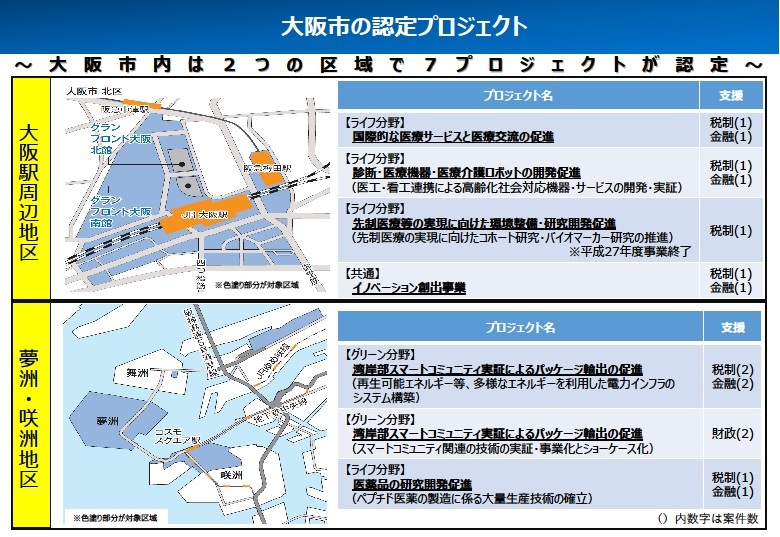 大阪市の認定プロジェクト