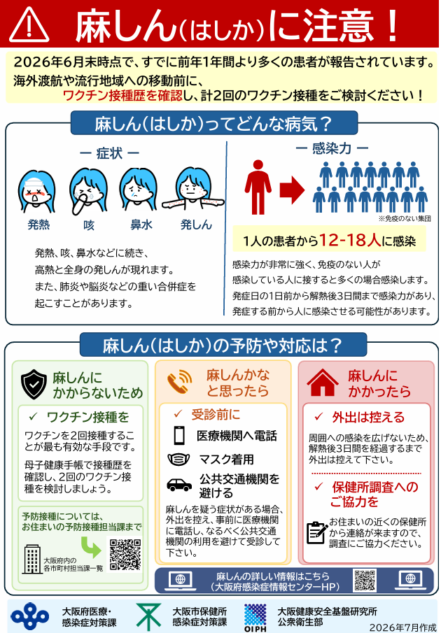 「麻しん（はしか）に注意！」