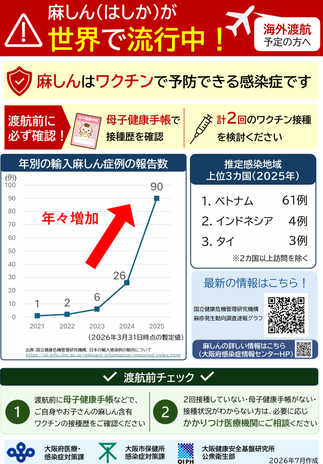 「麻しん（はしか）が世界で流行中！」