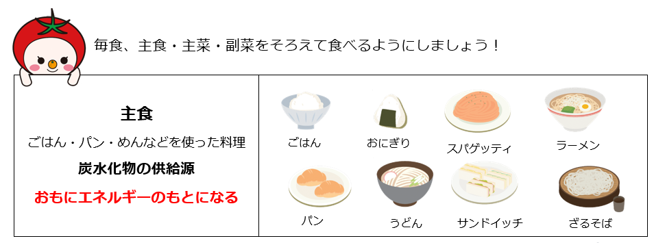 大阪市 バランスよく食べよう 市の取り組み 健康づくりに関する情報