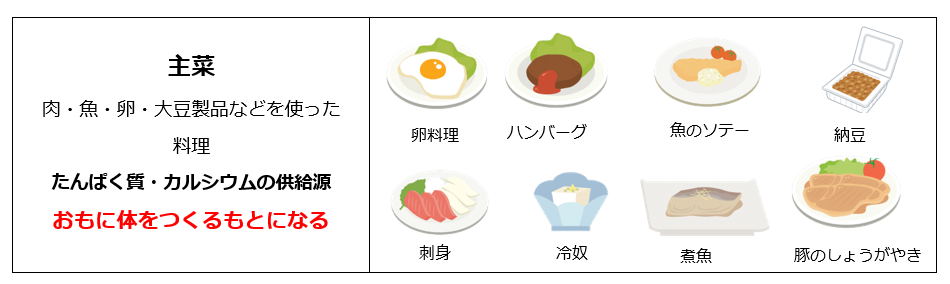 大阪市 バランスよく食べよう 市の取り組み 健康づくりに関する情報