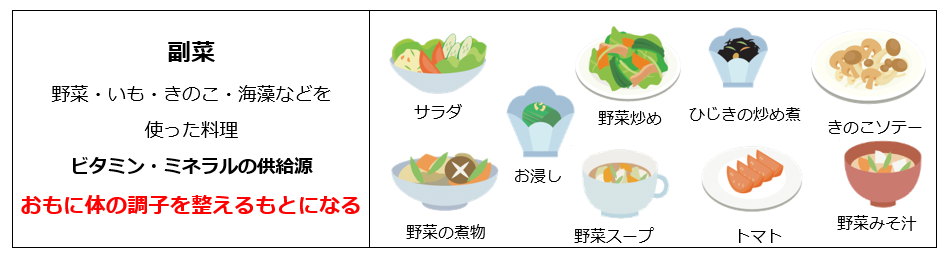 大阪市 バランスよく食べよう 市の取り組み 健康づくりに関する情報