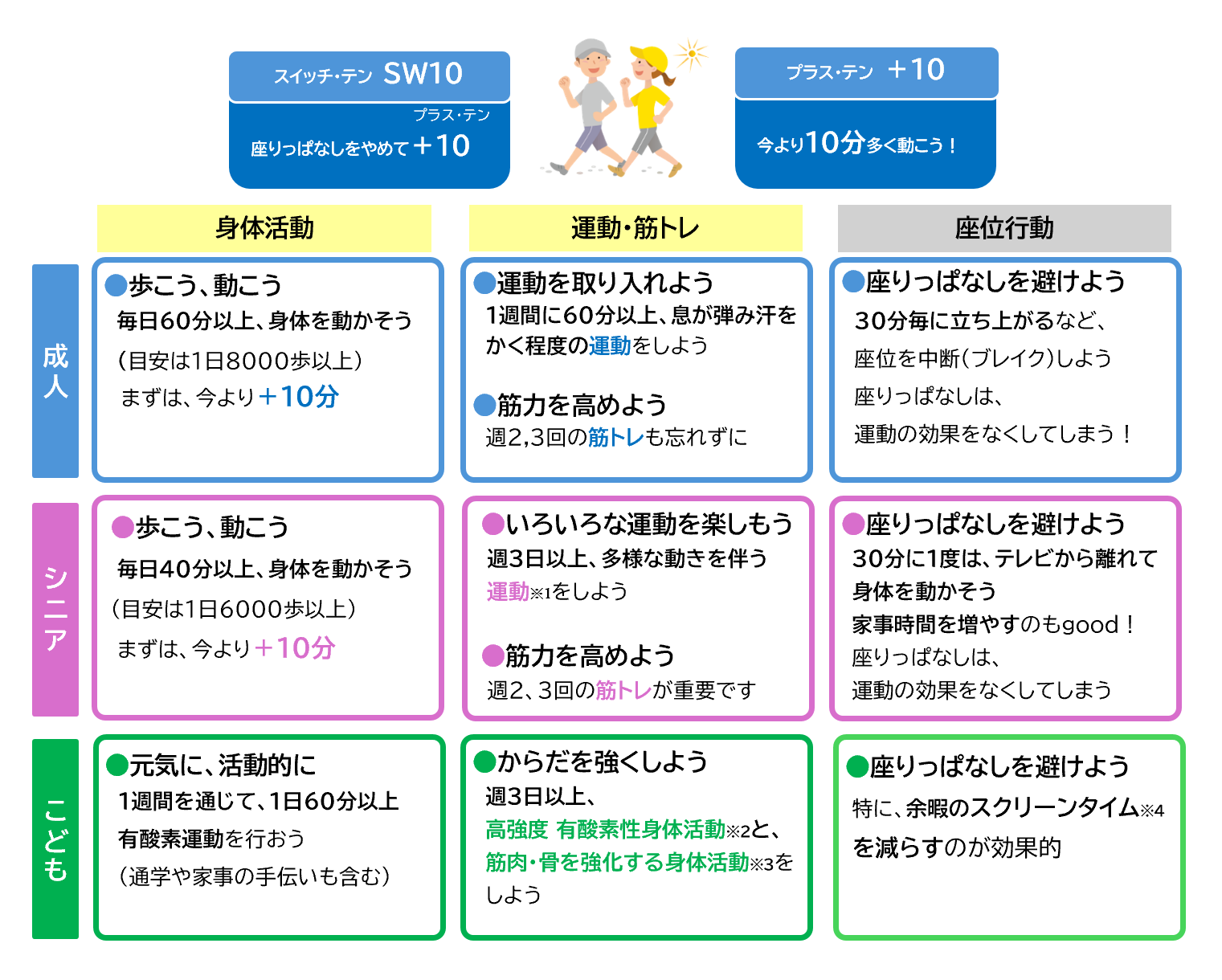 健康づくりのための「身体活動」「運動」おすすめは？