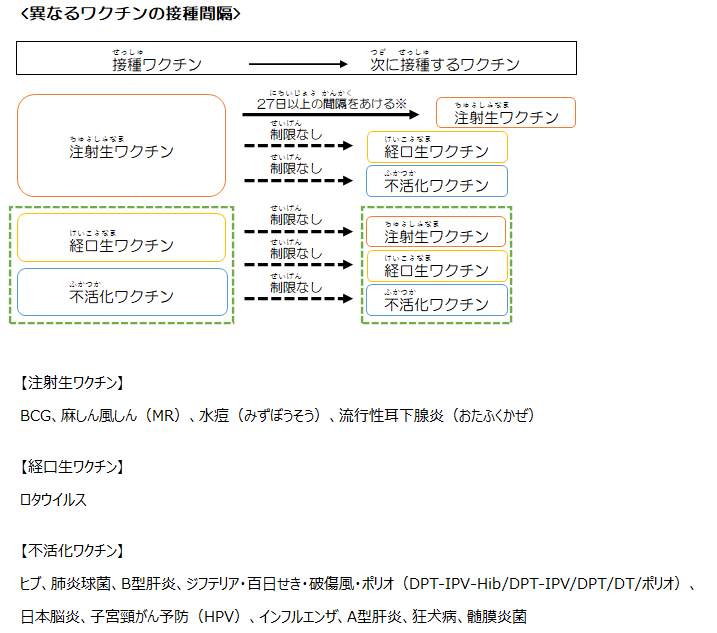 接種 おたふく 予防