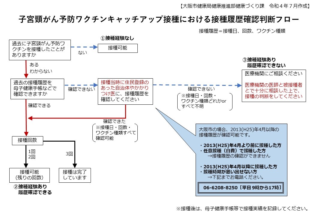 接種履歴を確認するフロー