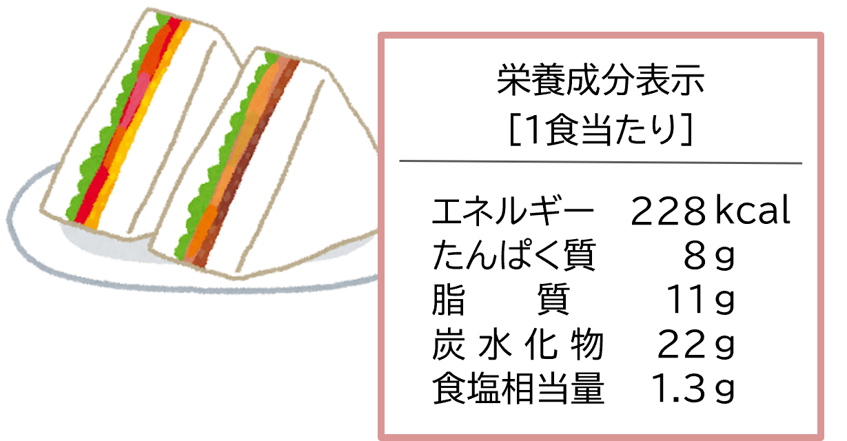 栄養成分表示