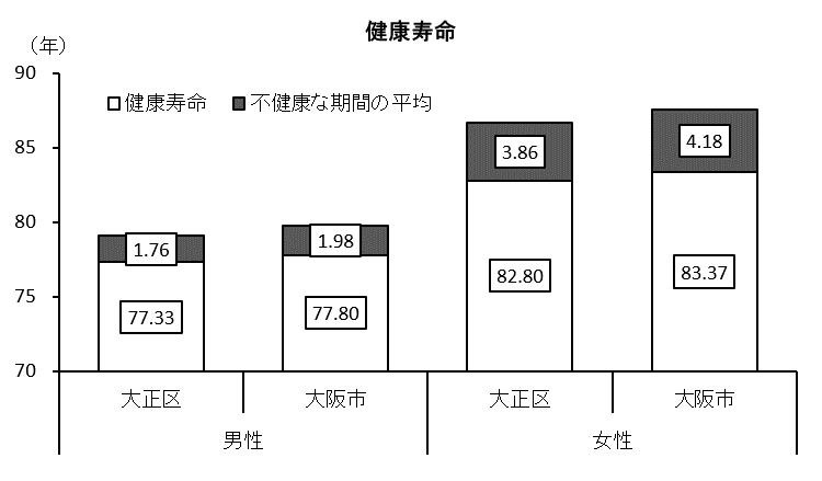 ファッショントレンド トップ100腹囲 平均 女性 身長別