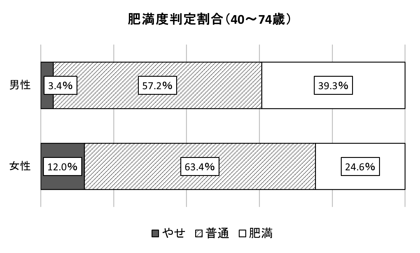 ファッショントレンド トップ100腹囲 平均 女性 身長別