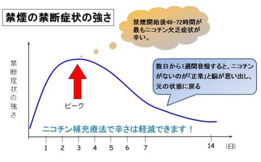 禁煙 離脱 症状