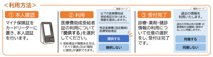 利用方法案内図
