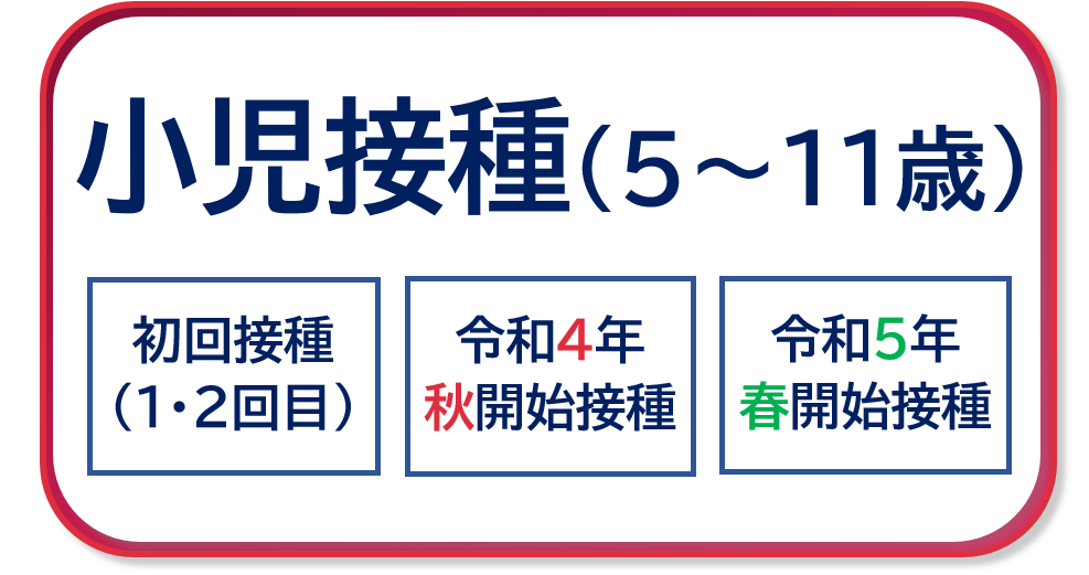 小児接種（5～11歳の接種）