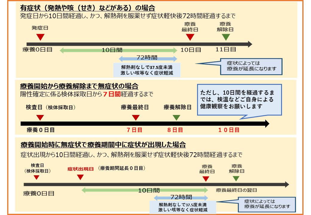 重症 化 日 コロナ 目 何 新型コロナ 突然の重症化の脅威