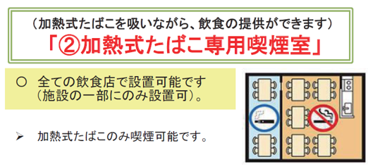 加熱式たばこ専用喫煙室の説明です